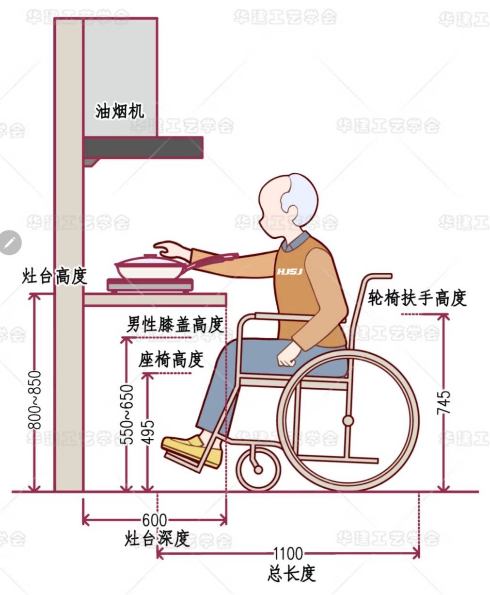 廚房檯面電磁爐