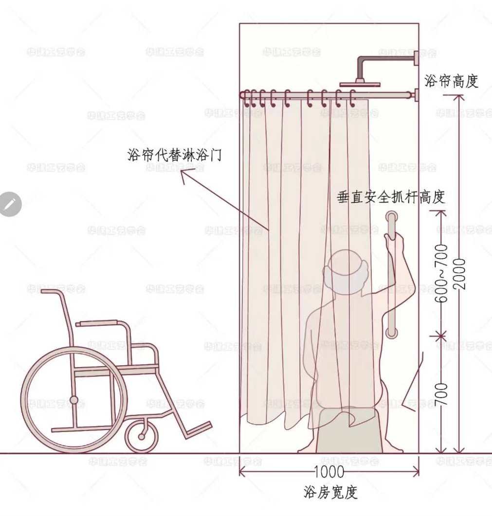 伸縮浴簾與抓桿
