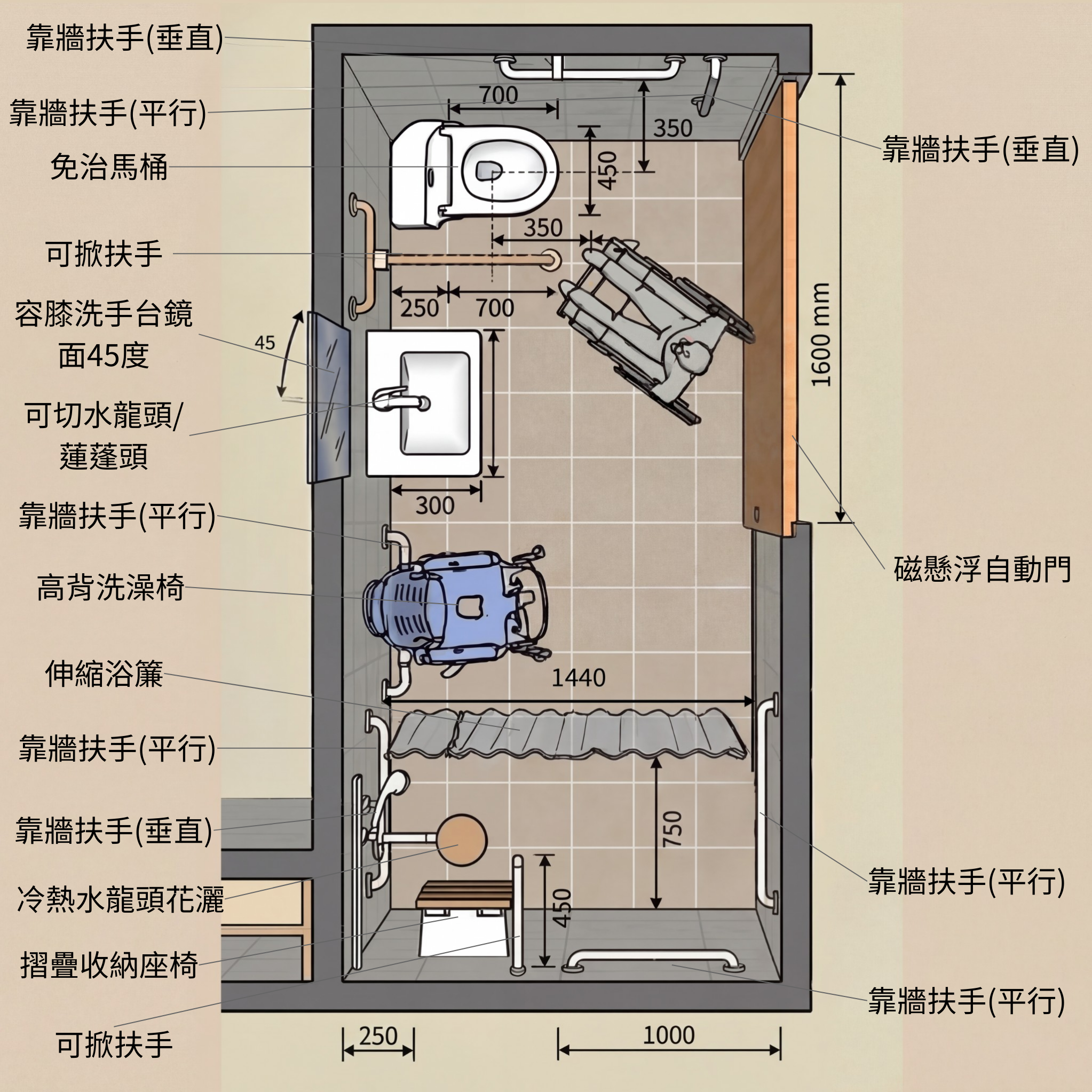 衛浴區平面配置圖